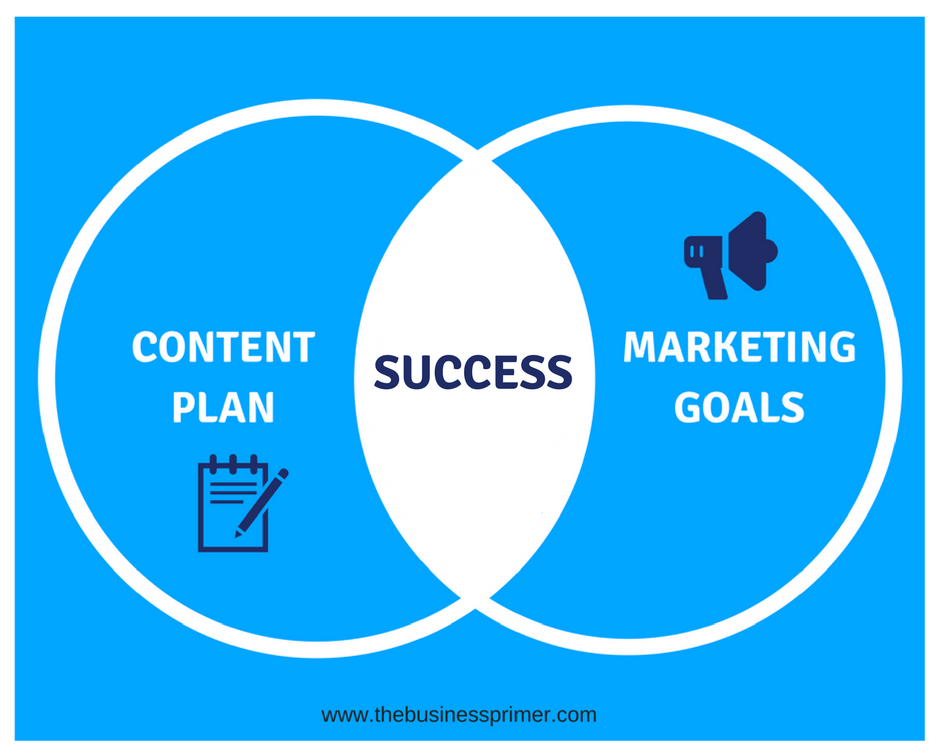 Content Mapping and Marketing Goals